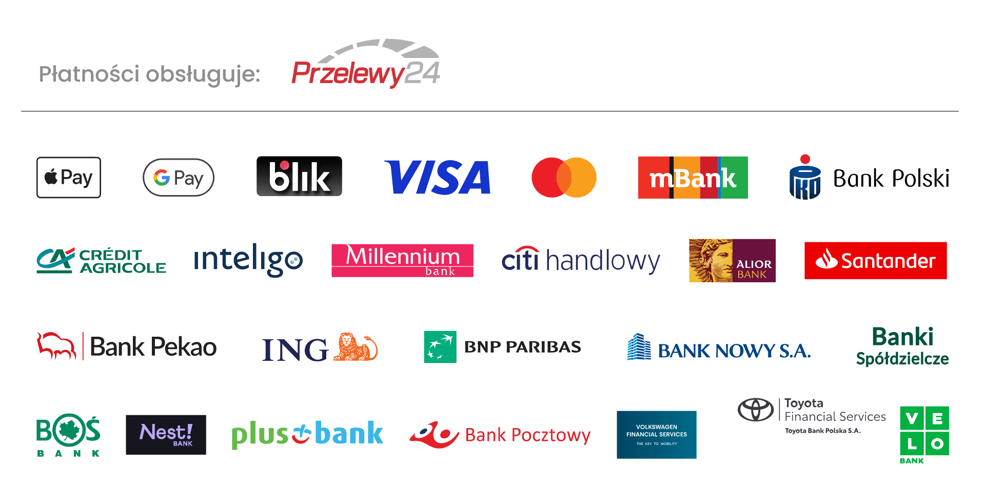 Płatności obsługuje Przelewy24